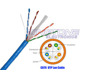 China Cable de cámara de seguridad CAT6 UV-PE UTP para exteriores con 23 AWG de cobre sólido desnudo proveedor